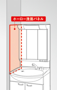 洗面台の水ハネ汚れ防止！「ホーロー洗面パネル」：システムキッチン・流し台・バス・トイレがお得